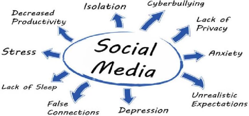 SOCIAL MEDIA: A FRIEND OR FOE TO YOUR MENTAL HEALTH?