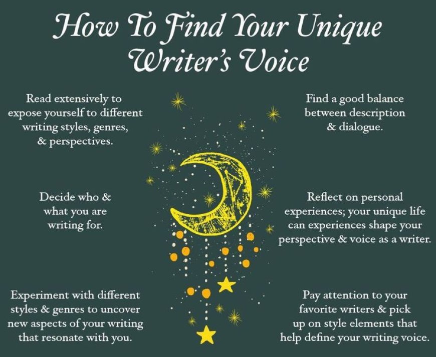 How to Develop Your Unique Writing Voice and Style: Tips for Writers